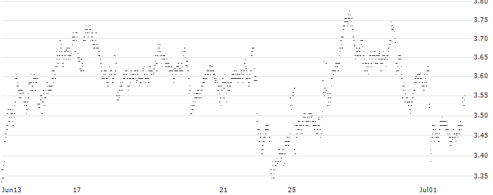 UNLIMITED TURBO SHORT - VOLKSWAGEN VZ(Y7XLB) : Historical Chart (5-day)