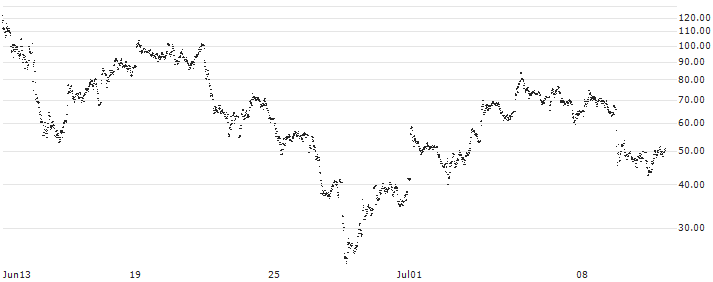 LONG FACTOR CERTIFICATE - RENAULT(XT10H) : Historical Chart (5-day)