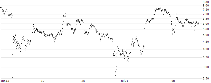UNLIMITED TURBO LONG - RHEINMETALL(CD7NB) : Historical Chart (5-day)