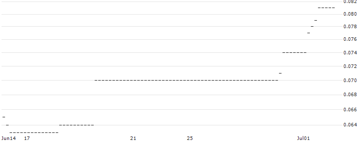 HSBC/CALL/DEUTSCHE BANK/25/0.1/16.12.26 : Historical Chart (5-day)