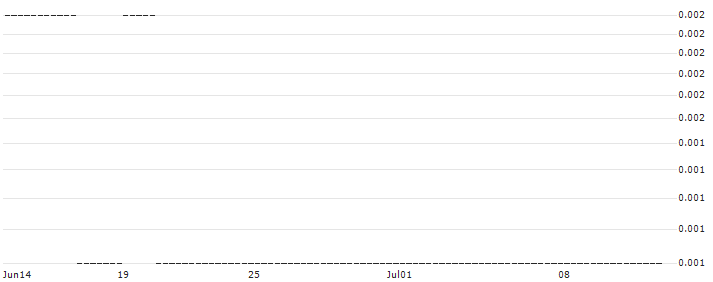 CALL/JULIUS BAER GRUPPE/90/0.1/20.09.24 : Historical Chart (5-day)