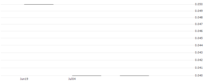 UBS/CALL/DOCMORRIS/85.005/0.02/20.09.24(DOCBAU) : Historical Chart (5-day)