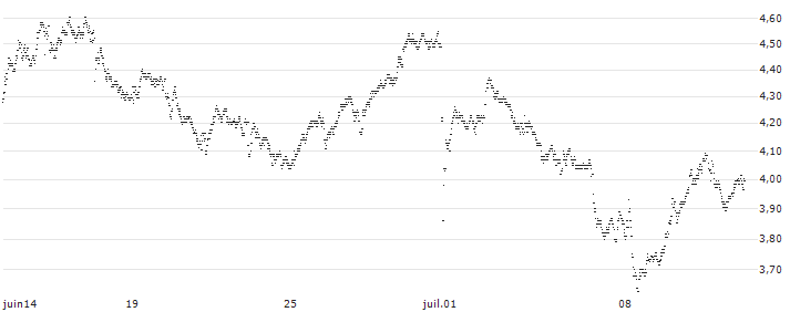 MINI FUTURE SHORT - VINCI(RX6MB) : Historical Chart (5-day)