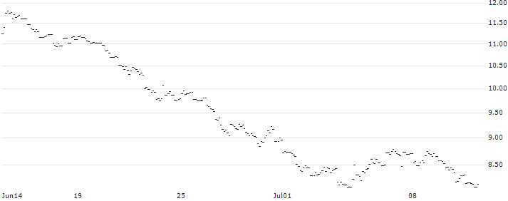 OPEN END TURBO PUT-OPTIONSSCHEIN MIT SL - USD/JPY : Historical Chart (5-day)