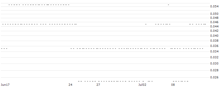 SG/CALL/LEONARDO/27.5/0.2/19.09.24(8E24S) : Historical Chart (5-day)