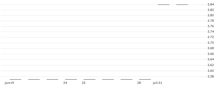 FACTOR CERTIFICATE LONG - TEN SQUA(RBIFL4TEN) : Historical Chart (5-day)