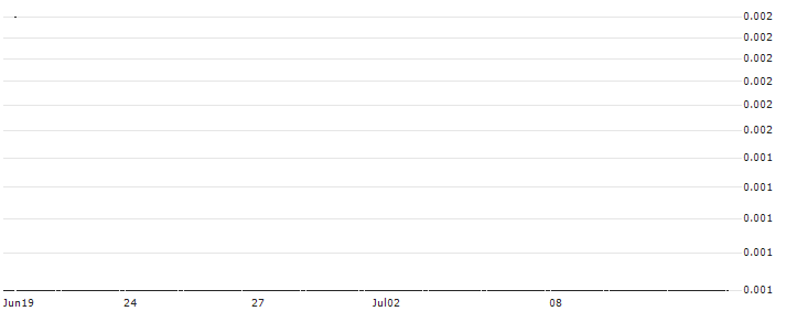 SG/CALL/K+S AG/25/0.1/20.12.24 : Historical Chart (5-day)
