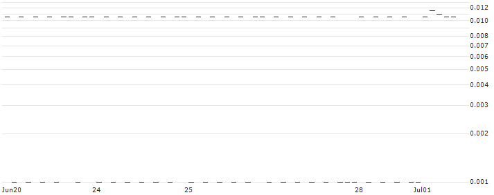 SG/CALL/VALÉO/20/0.1/20.09.24(924QS) : Historical Chart (5-day)
