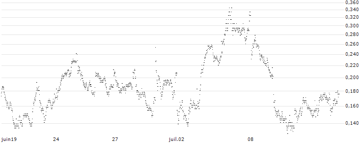 BANK VONTOBEL/CALL/BNP PARIBAS/68/0.2/20.09.24(ON67V) : Historical Chart (5-day)