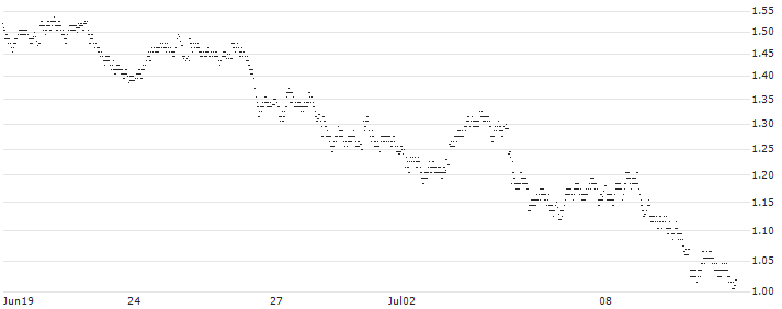 UNLIMITED TURBO BULL - HUGO BOSS(U484S) : Historical Chart (5-day)