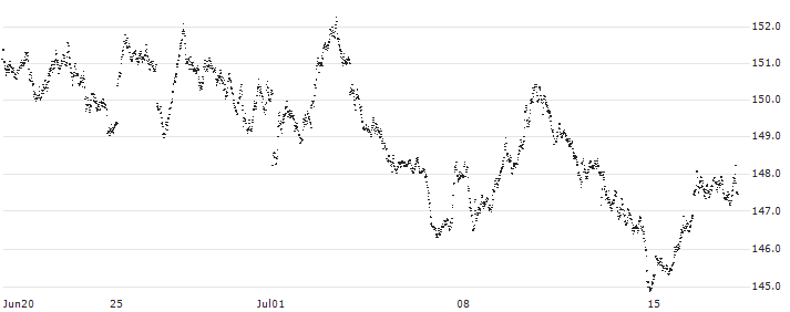 BEAR OPEN END TURBO WARRANT - DAX(XQ7XH) : Historical Chart (5-day)