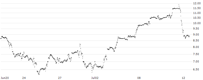 BANK VONTOBEL/CALL/NASDAQ 100/20750/0.01/20.12.24(VS46V) : Historical Chart (5-day)