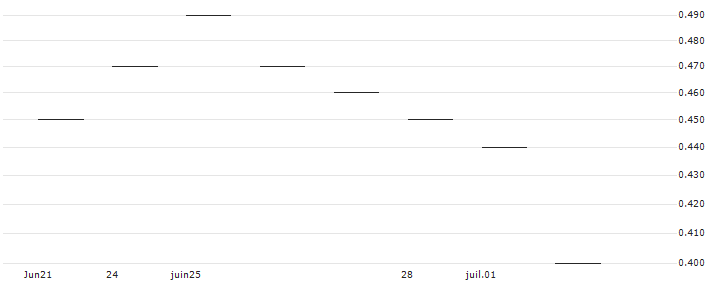 JP MORGAN/CALL/METLIFE/86/0.1/16.01.26 : Historical Chart (5-day)