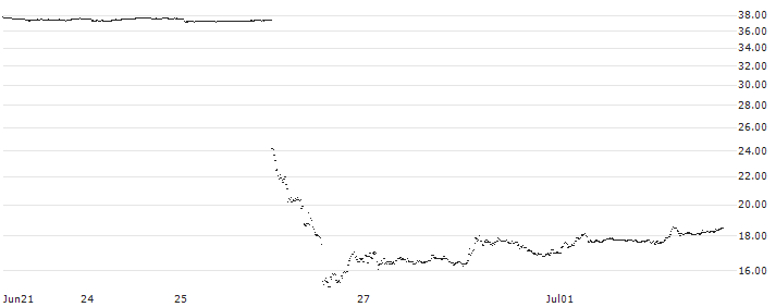 CAPPED BONUS CERTIFICATE - ALFEN(PY73S) : Historical Chart (5-day)