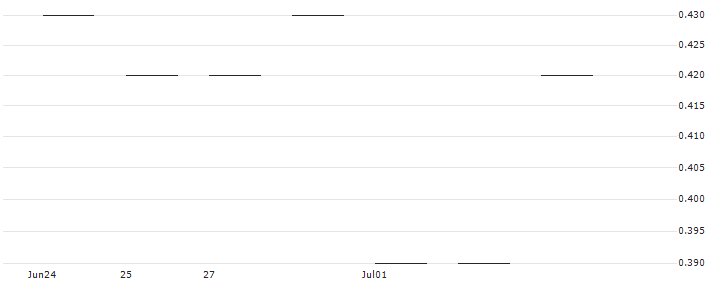 JP MORGAN/PUT/HALOZYME THERAPEUTICS/45/0.1/21.03.25 : Historical Chart (5-day)