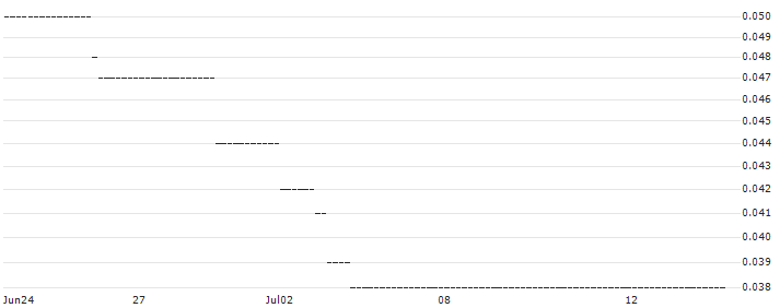 HSBC/PUT/NASDAQ 100/8000/0.01/18.12.24 : Historical Chart (5-day)
