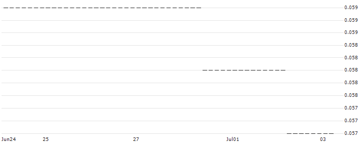 HSBC/CALL/SUEDZUCKER/14/0.1/18.12.24 : Historical Chart (5-day)