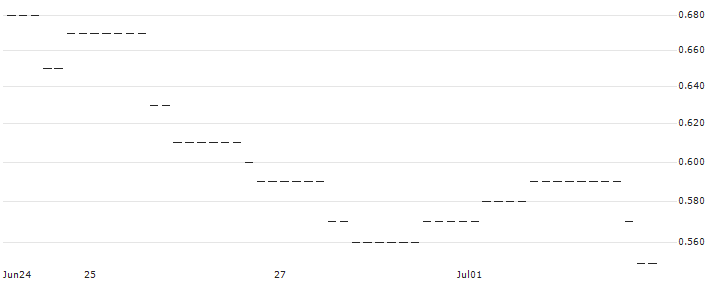 HSBC/PUT/META PLATFORMS A/240/0.1/14.01.26 : Historical Chart (5-day)