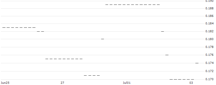 HSBC/CALL/MERCEDES-BENZ GROUP/82/0.1/17.12.25 : Historical Chart (5-day)
