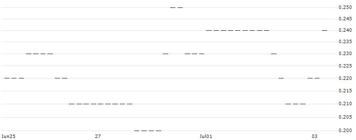 HSBC/CALL/MERCEDES-BENZ GROUP/70/0.1/18.12.24 : Historical Chart (5-day)