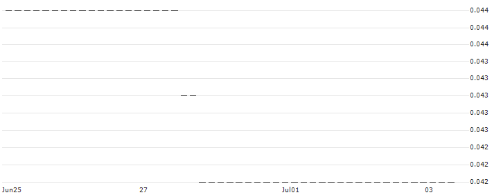 HSBC/CALL/DEUTSCHE LUFTHANSA/7/0.1/17.12.25 : Historical Chart (5-day)