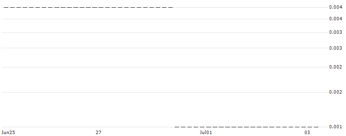 HSBC/CALL/NIO INC. ADR/40/0.1/15.01.25 : Historical Chart (5-day)