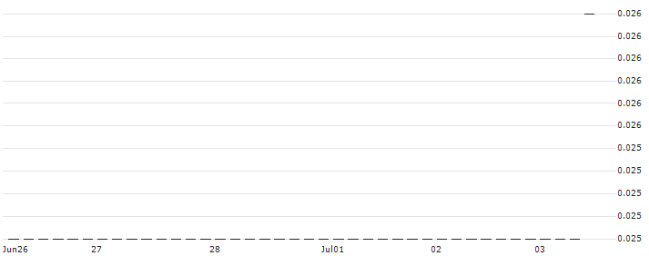 HSBC/CALL/HUGO BOSS/70/0.1/18.12.24 : Historical Chart (5-day)