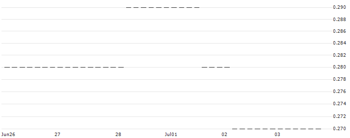HSBC/PUT/RHEINMETALL/280/0.1/18.12.24 : Historical Chart (5-day)