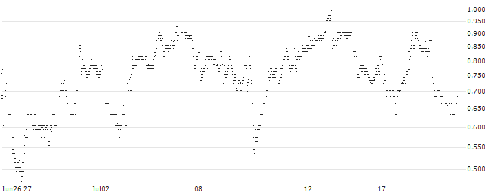 UNLIMITED TURBO LONG - VOLKSWAGEN VZ(TE0MB) : Historical Chart (5-day)
