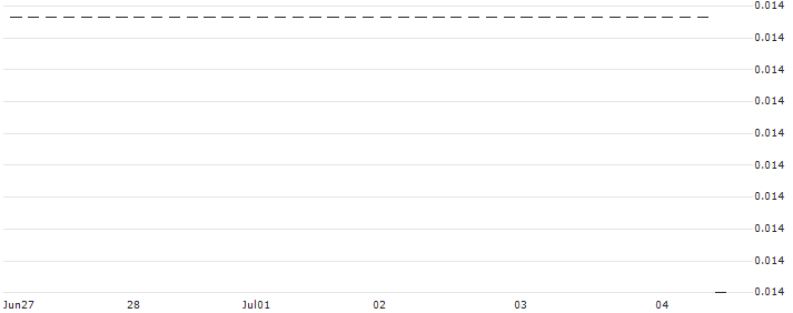 HSBC/CALL/K+S AG/25/0.1/18.12.24 : Historical Chart (5-day)