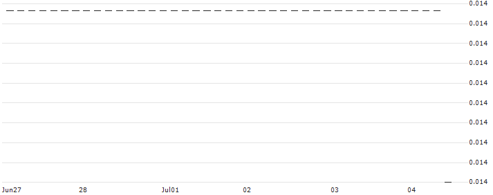 HSBC/CALL/K+S AG/18/0.1/18.12.24 : Historical Chart (5-day)