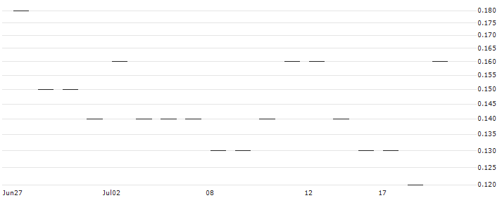 JP MORGAN/PUT/INTUIT/500/0.01/20.06.25 : Historical Chart (5-day)