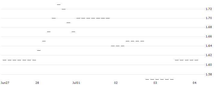 HSBC/CALL/EXXON MOBIL/100/0.1/20.12.24 : Historical Chart (5-day)