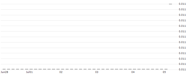 HSBC/CALL/TEAMVIEWER/22/0.1/18.12.24 : Historical Chart (5-day)