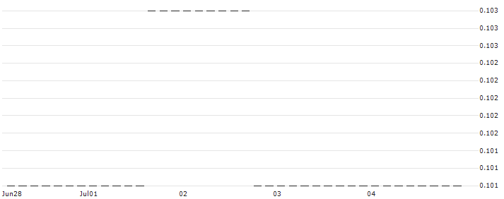 HSBC/PUT/META PLATFORMS A/260/0.1/18.12.24 : Historical Chart (5-day)