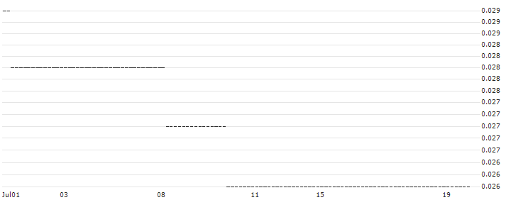 HSBC/CALL/BAYER/65/0.1/17.12.25 : Historical Chart (5-day)
