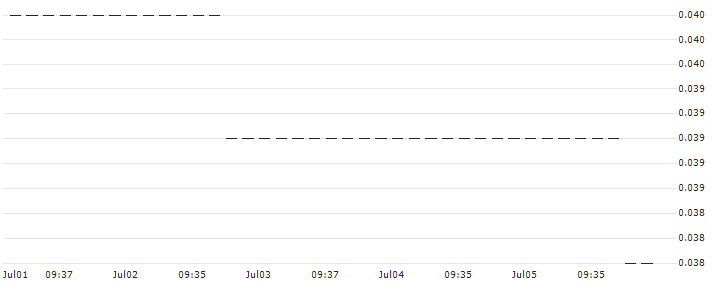 HSBC/PUT/MICROSOFT/240/0.1/15.01.25 : Historical Chart (5-day)