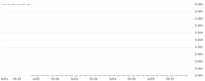 HSBC/CALL/ALIBABA GROUP ADR/120/0.1/15.01.25 : Historical Chart (5-day)