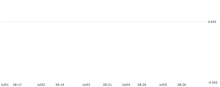 SG/PUT/SYMRISE/60/0.1/20.09.24 : Historical Chart (5-day)