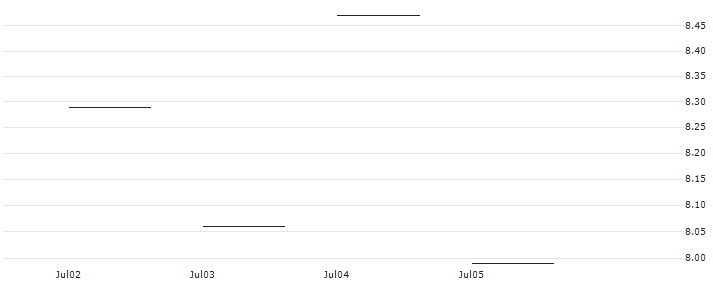 JP MORGAN/CALL/ROBINHOOD MARKETS A/16/1/17.01.25 : Historical Chart (5-day)
