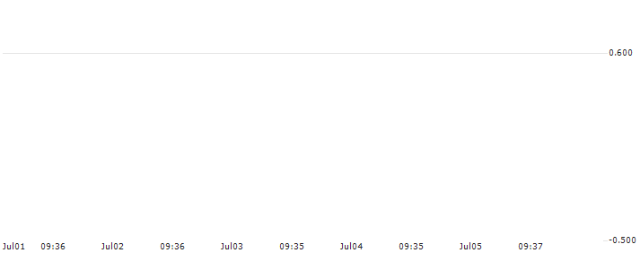 HSBC/CALL/ORANGE/12/1/18.12.24 : Historical Chart (5-day)