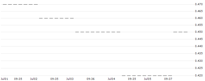 HSBC/PUT/RHEINMETALL/250/0.1/18.06.25 : Historical Chart (5-day)