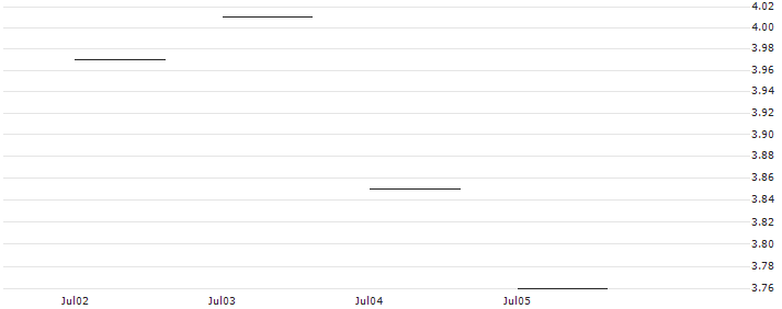 JP MORGAN/CALL/WIX.COM LTD./125/0.1/15.11.24 : Historical Chart (5-day)