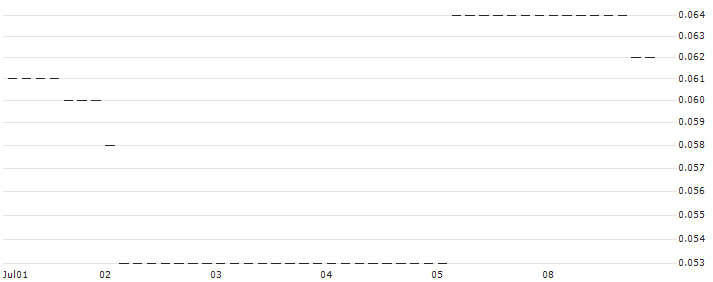 HSBC/CALL/MDAX/28200/0.001/18.09.24 : Historical Chart (5-day)