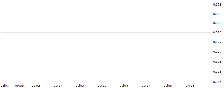 HSBC/CALL/K+S AG/14/0.1/18.09.24 : Historical Chart (5-day)