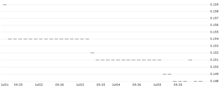 HSBC/CALL/K+S AG/15/0.1/16.12.26 : Historical Chart (5-day)