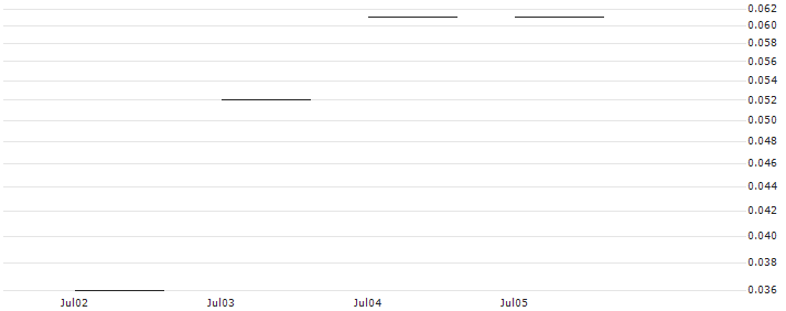 JP MORGAN/CALL/ALCOA/56/0.1/20.09.24 : Historical Chart (5-day)