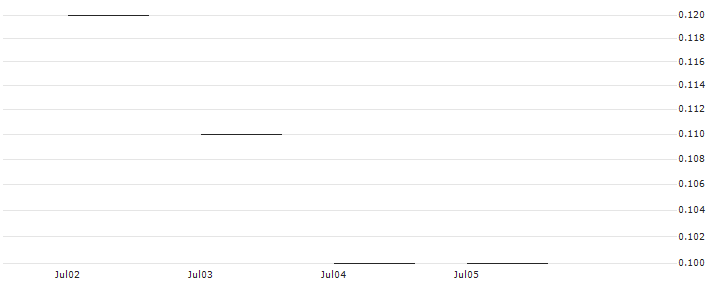 JP MORGAN/PUT/METLIFE/66/0.1/20.09.24 : Historical Chart (5-day)