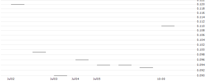 JP MORGAN/CALL/KROGER/55/0.1/18.10.24 : Historical Chart (5-day)
