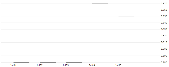 JP MORGAN/CALL/NRG ENERGY/76/0.1/20.09.24 : Historical Chart (5-day)
